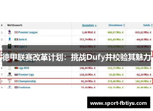 德甲联赛改革计划：挑战Dufy并校验其魅力